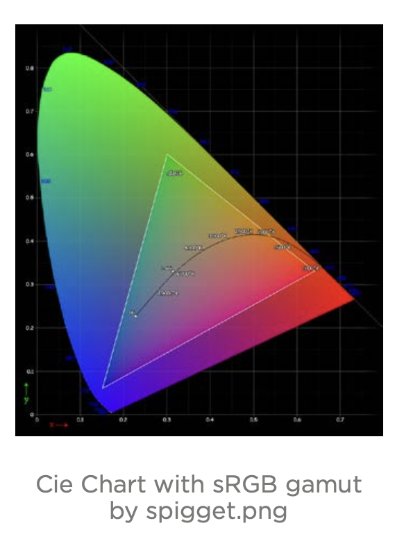 spectrum